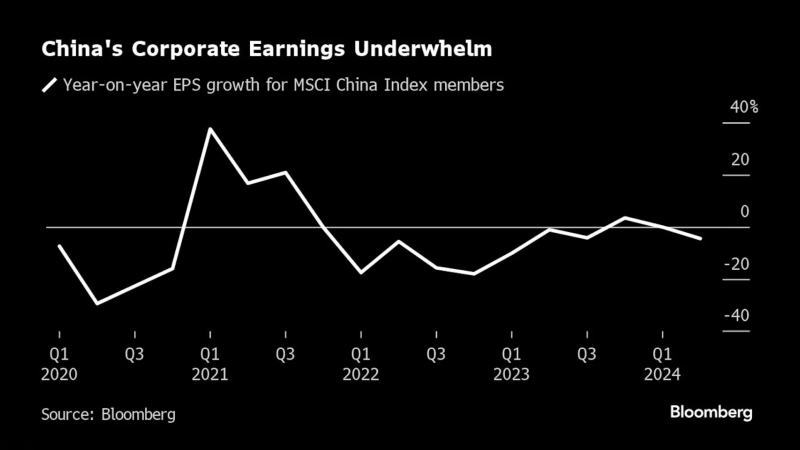 看多看空油價走勢的比例，彭博原油走勢調(diào)查，Bloomberg原油調(diào)查，原油走勢調(diào)查，原油多空分析，原油周策略，原油周報，國際油價下周怎么走，看多看空國際油價