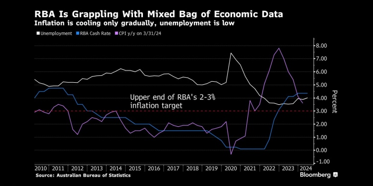 看多看空油價(jià)走勢(shì)的比例，彭博原油走勢(shì)調(diào)查，Bloomberg原油調(diào)查，原油走勢(shì)調(diào)查，原油多空分析，原油周策略，原油周報(bào)，國(guó)際油價(jià)下周怎么走，看多看空國(guó)際油價(jià)