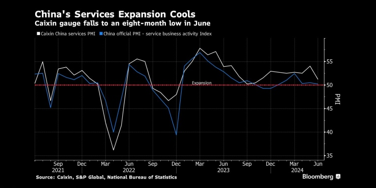 看多看空油價走勢的比例，彭博原油走勢調查，Bloomberg原油調查，原油走勢調查，原油多空分析，原油周策略，原油周報，國際油價下周怎么走，看多看空國際油價