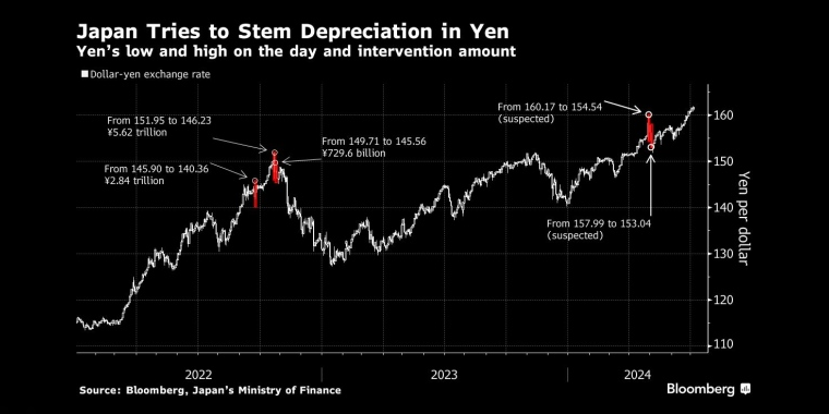 看多看空油價(jià)走勢的比例，彭博原油走勢調(diào)查，Bloomberg原油調(diào)查，原油走勢調(diào)查，原油多空分析，原油周策略，原油周報(bào)，國際油價(jià)下周怎么走，看多看空國際油價(jià)