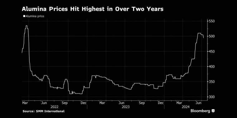 看多看空油價走勢的比例，彭博原油走勢調(diào)查，Bloomberg原油調(diào)查，原油走勢調(diào)查，原油多空分析，原油周策略，原油周報，國際油價下周怎么走，看多看空國際油價