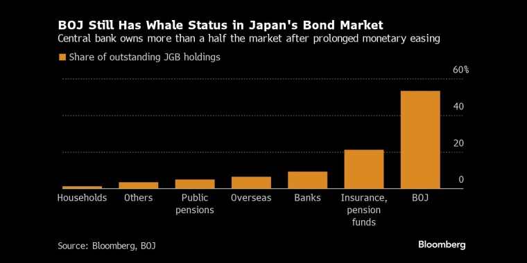 看多看空油價(jià)走勢(shì)的比例，彭博原油走勢(shì)調(diào)查，Bloomberg原油調(diào)查，原油走勢(shì)調(diào)查，原油多空分析，原油周策略，原油周報(bào)，國際油價(jià)下周怎么走，看多看空國際油價(jià)