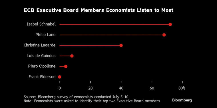 看多看空油價走勢的比例，彭博原油走勢調(diào)查，Bloomberg原油調(diào)查，原油走勢調(diào)查，原油多空分析，原油周策略，原油周報，國際油價下周怎么走，看多看空國際油價