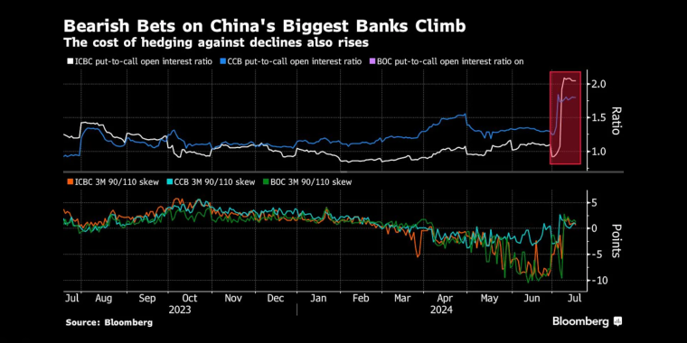 看多看空油價走勢的比例，彭博原油走勢調(diào)查，Bloomberg原油調(diào)查，原油走勢調(diào)查，原油多空分析，原油周策略，原油周報，國際油價下周怎么走，看多看空國際油價