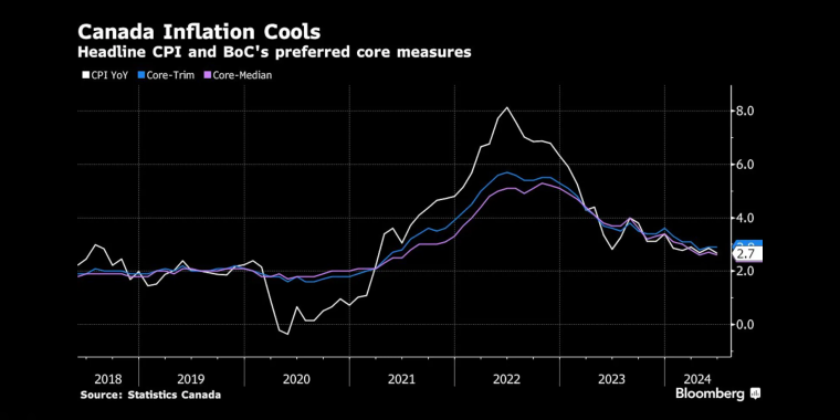 看多看空油價走勢的比例，彭博原油走勢調查，Bloomberg原油調查，原油走勢調查，原油多空分析，原油周策略，原油周報，國際油價下周怎么走，看多看空國際油價