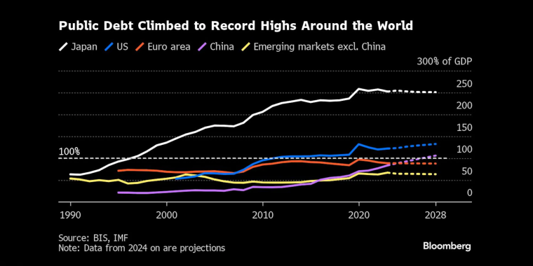 看多看空油價走勢的比例，彭博原油走勢調(diào)查，Bloomberg原油調(diào)查，原油走勢調(diào)查，原油多空分析，原油周策略，原油周報，國際油價下周怎么走，看多看空國際油價