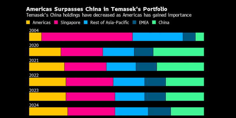 看多看空油價(jià)走勢(shì)的比例，彭博原油走勢(shì)調(diào)查，Bloomberg原油調(diào)查，原油走勢(shì)調(diào)查，原油多空分析，原油周策略，原油周報(bào)，國(guó)際油價(jià)下周怎么走，看多看空國(guó)際油價(jià)