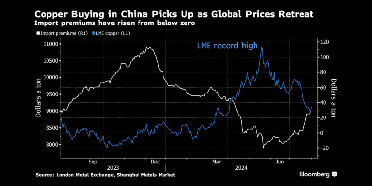 看多看空油價(jià)走勢(shì)的比例，彭博原油走勢(shì)調(diào)查，Bloomberg原油調(diào)查，原油走勢(shì)調(diào)查，原油多空分析，原油周策略，原油周報(bào)，國(guó)際油價(jià)下周怎么走，看多看空國(guó)際油價(jià)
