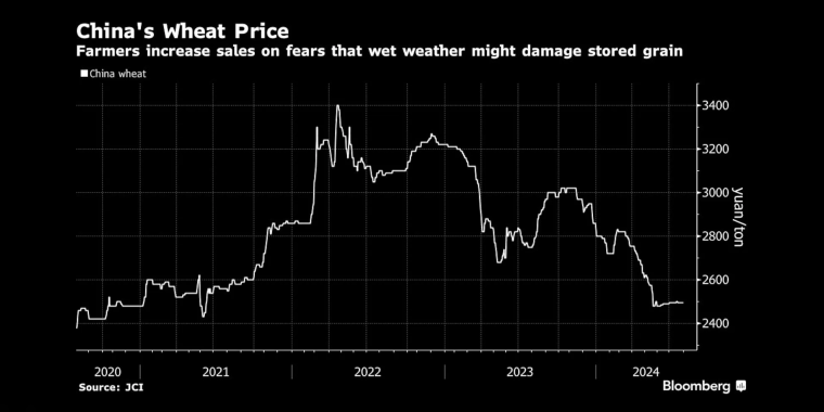 看多看空油價走勢的比例，彭博原油走勢調(diào)查，Bloomberg原油調(diào)查，原油走勢調(diào)查，原油多空分析，原油周策略，原油周報，國際油價下周怎么走，看多看空國際油價