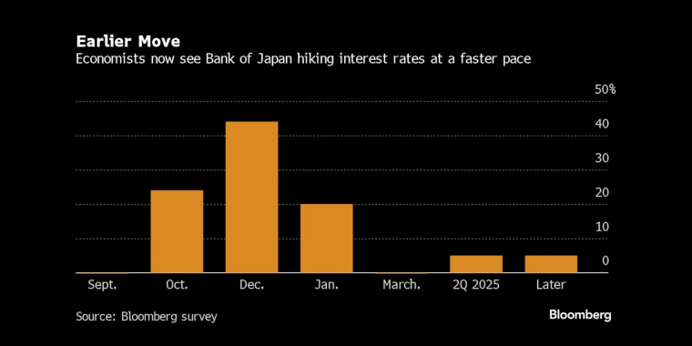 看多看空油價(jià)走勢的比例，彭博原油走勢調(diào)查，Bloomberg原油調(diào)查，原油走勢調(diào)查，原油多空分析，原油周策略，原油周報(bào)，國際油價(jià)下周怎么走，看多看空國際油價(jià)