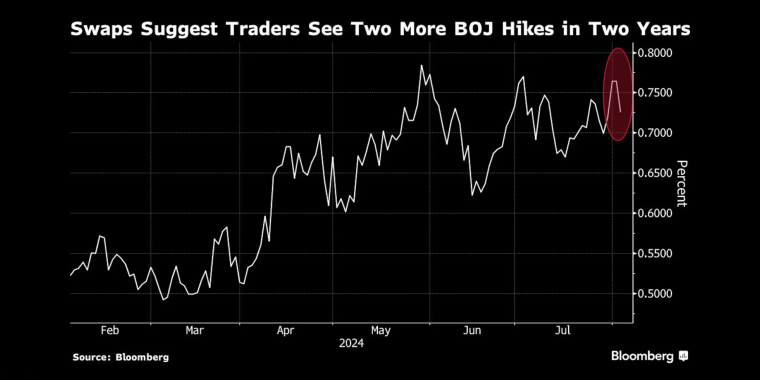 看多看空油價走勢的比例，彭博原油走勢調(diào)查，Bloomberg原油調(diào)查，原油走勢調(diào)查，原油多空分析，原油周策略，原油周報，國際油價下周怎么走，看多看空國際油價