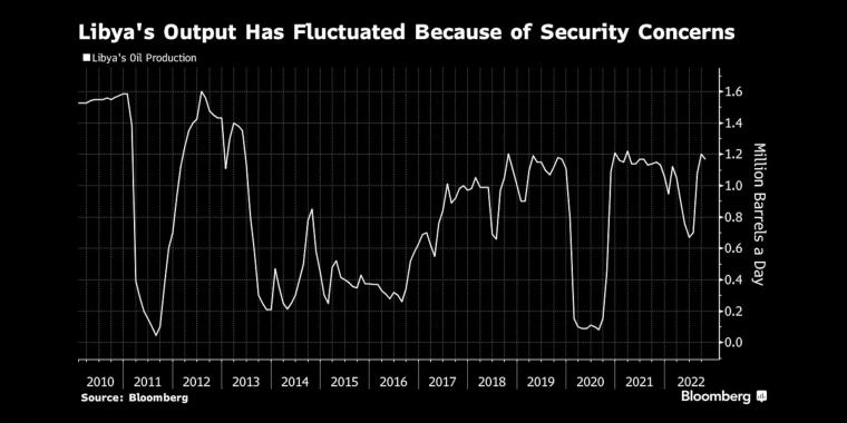 看多看空油價走勢的比例，彭博原油走勢調查，Bloomberg原油調查，原油走勢調查，原油多空分析，原油周策略，原油周報，國際油價下周怎么走，看多看空國際油價