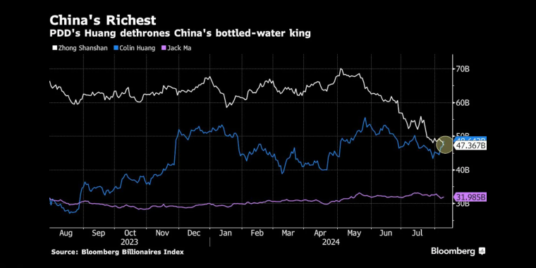 看多看空油價走勢的比例，彭博原油走勢調(diào)查，Bloomberg原油調(diào)查，原油走勢調(diào)查，原油多空分析，原油周策略，原油周報，國際油價下周怎么走，看多看空國際油價
