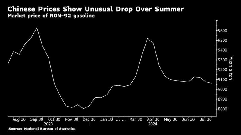 看多看空油價走勢的比例，彭博原油走勢調(diào)查，Bloomberg原油調(diào)查，原油走勢調(diào)查，原油多空分析，原油周策略，原油周報，國際油價下周怎么走，看多看空國際油價