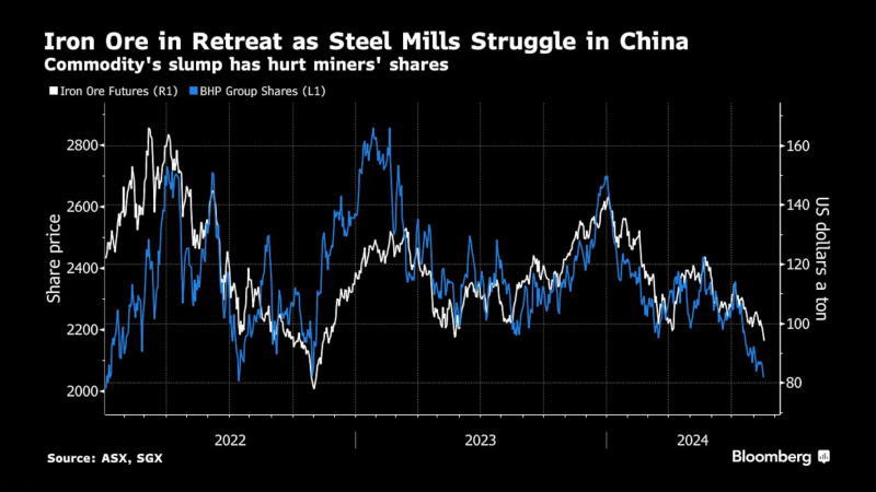 看多看空油價(jià)走勢(shì)的比例，彭博原油走勢(shì)調(diào)查，Bloomberg原油調(diào)查，原油走勢(shì)調(diào)查，原油多空分析，原油周策略，原油周報(bào)，國(guó)際油價(jià)下周怎么走，看多看空國(guó)際油價(jià)