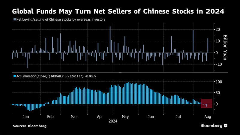 看多看空油價走勢的比例，彭博原油走勢調(diào)查，Bloomberg原油調(diào)查，原油走勢調(diào)查，原油多空分析，原油周策略，原油周報，國際油價下周怎么走，看多看空國際油價