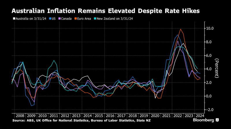看多看空油價走勢的比例，彭博原油走勢調查，Bloomberg原油調查，原油走勢調查，原油多空分析，原油周策略，原油周報，國際油價下周怎么走，看多看空國際油價