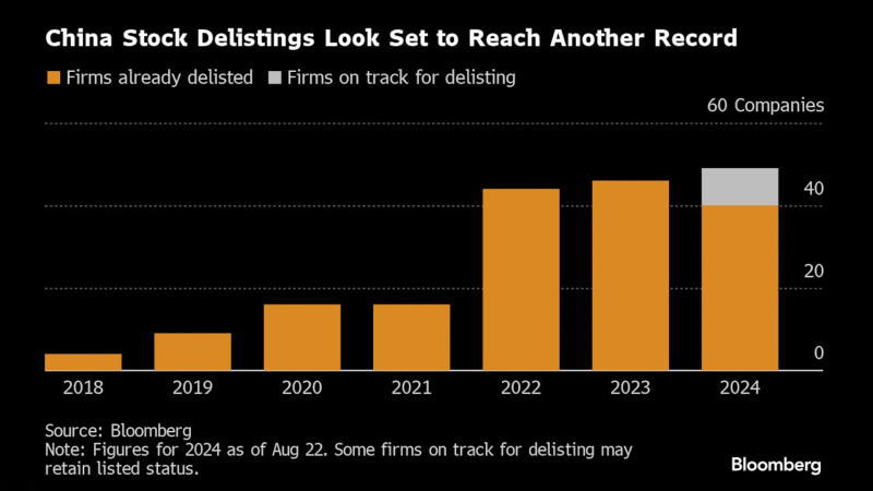 看多看空油價走勢的比例，彭博原油走勢調(diào)查，Bloomberg原油調(diào)查，原油走勢調(diào)查，原油多空分析，原油周策略，原油周報，國際油價下周怎么走，看多看空國際油價
