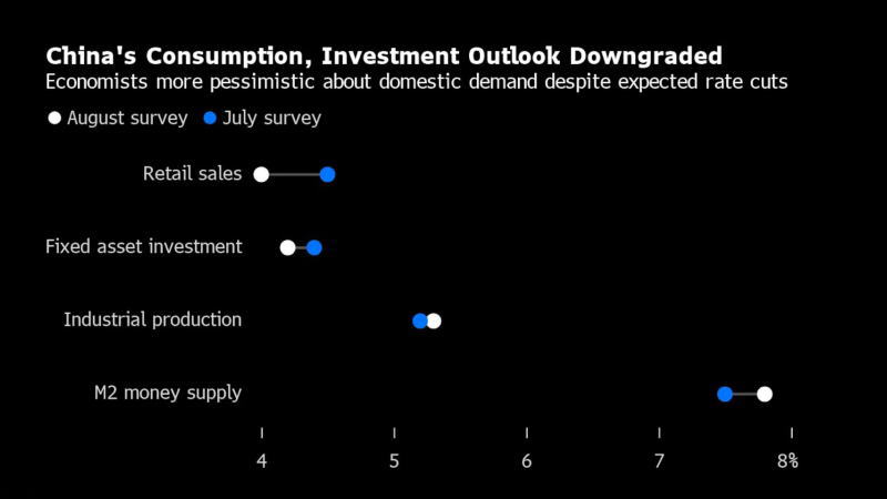 看多看空油價走勢的比例，彭博原油走勢調(diào)查，Bloomberg原油調(diào)查，原油走勢調(diào)查，原油多空分析，原油周策略，原油周報，國際油價下周怎么走，看多看空國際油價
