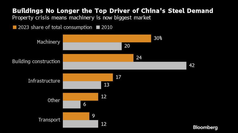 看多看空油價走勢的比例，彭博原油走勢調(diào)查，Bloomberg原油調(diào)查，原油走勢調(diào)查，原油多空分析，原油周策略，原油周報，國際油價下周怎么走，看多看空國際油價