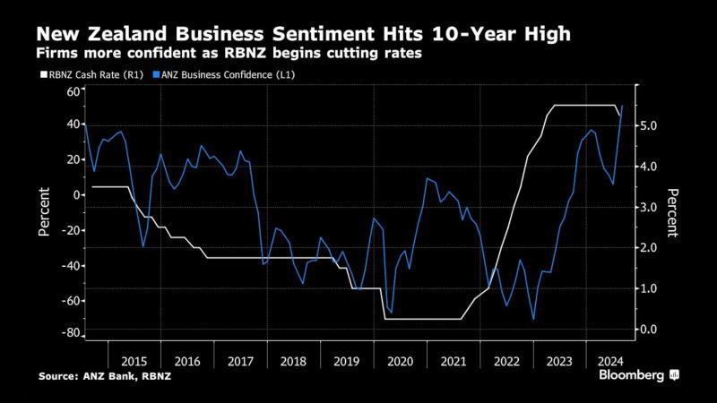 看多看空油價走勢的比例，彭博原油走勢調(diào)查，Bloomberg原油調(diào)查，原油走勢調(diào)查，原油多空分析，原油周策略，原油周報，國際油價下周怎么走，看多看空國際油價