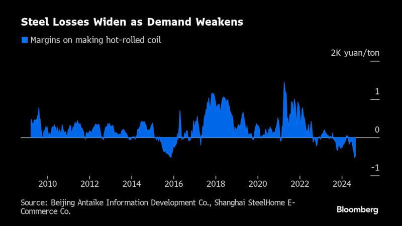 看多看空油價(jià)走勢(shì)的比例，彭博原油走勢(shì)調(diào)查，Bloomberg原油調(diào)查，原油走勢(shì)調(diào)查，原油多空分析，原油周策略，原油周報(bào)，國(guó)際油價(jià)下周怎么走，看多看空國(guó)際油價(jià)