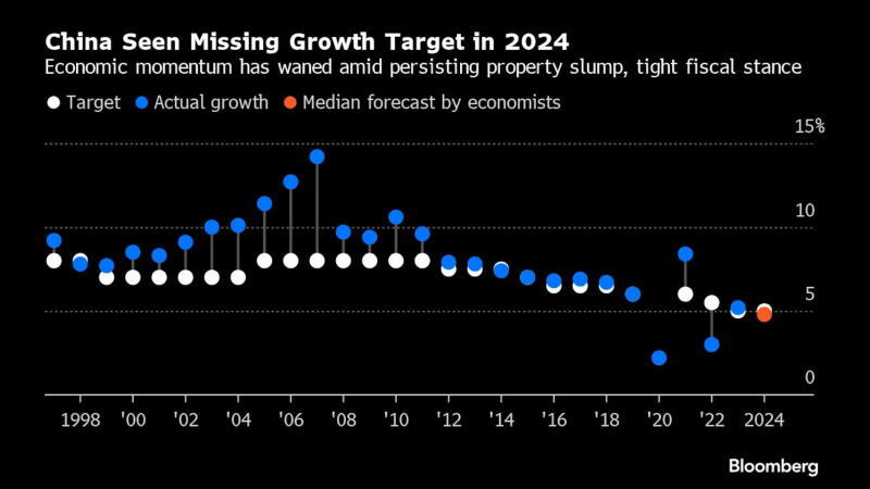 看多看空油價走勢的比例，彭博原油走勢調(diào)查，Bloomberg原油調(diào)查，原油走勢調(diào)查，原油多空分析，原油周策略，原油周報，國際油價下周怎么走，看多看空國際油價