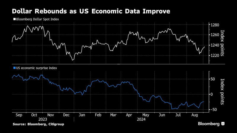 看多看空油價走勢的比例，彭博原油走勢調(diào)查，Bloomberg原油調(diào)查，原油走勢調(diào)查，原油多空分析，原油周策略，原油周報，國際油價下周怎么走，看多看空國際油價