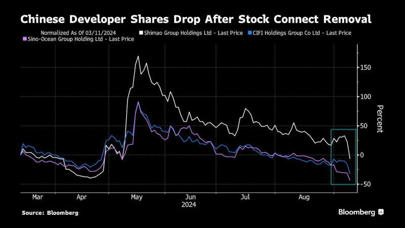 看多看空油價走勢的比例，彭博原油走勢調(diào)查，Bloomberg原油調(diào)查，原油走勢調(diào)查，原油多空分析，原油周策略，原油周報，國際油價下周怎么走，看多看空國際油價