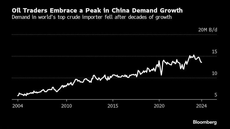 看多看空油價走勢的比例，彭博原油走勢調(diào)查，Bloomberg原油調(diào)查，原油走勢調(diào)查，原油多空分析，原油周策略，原油周報，國際油價下周怎么走，看多看空國際油價
