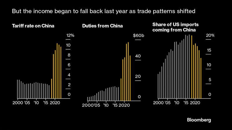 看多看空油價(jià)走勢(shì)的比例，彭博原油走勢(shì)調(diào)查，Bloomberg原油調(diào)查，原油走勢(shì)調(diào)查，原油多空分析，原油周策略，原油周報(bào)，國(guó)際油價(jià)下周怎么走，看多看空國(guó)際油價(jià)