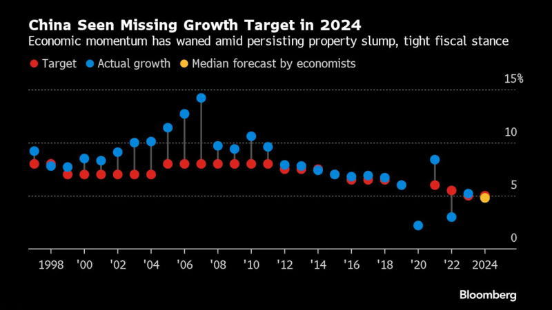 看多看空油價走勢的比例，彭博原油走勢調(diào)查，Bloomberg原油調(diào)查，原油走勢調(diào)查，原油多空分析，原油周策略，原油周報，國際油價下周怎么走，看多看空國際油價