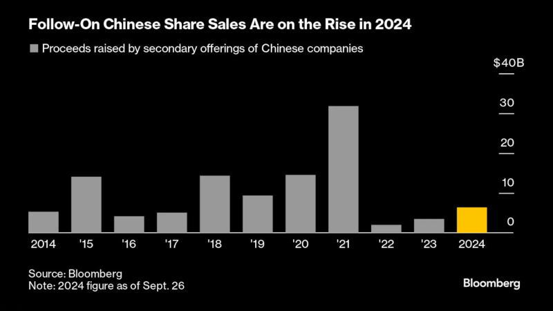 看多看空油價(jià)走勢(shì)的比例，彭博原油走勢(shì)調(diào)查，Bloomberg原油調(diào)查，原油走勢(shì)調(diào)查，原油多空分析，原油周策略，原油周報(bào)，國(guó)際油價(jià)下周怎么走，看多看空國(guó)際油價(jià)