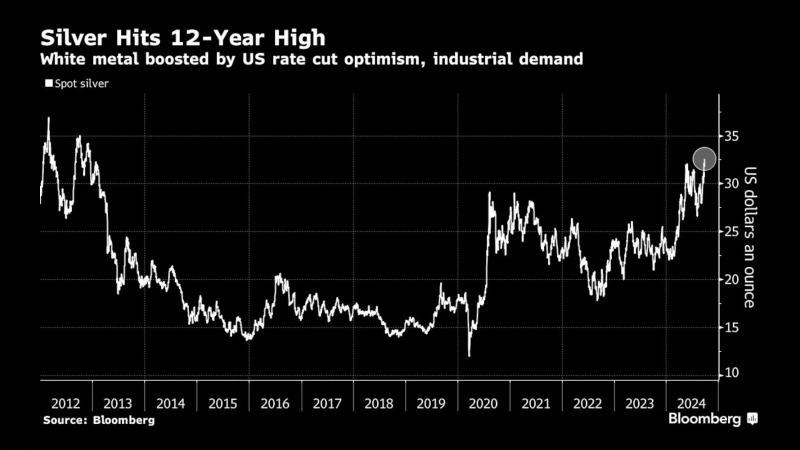 看多看空油價走勢的比例，彭博原油走勢調(diào)查，Bloomberg原油調(diào)查，原油走勢調(diào)查，原油多空分析，原油周策略，原油周報，國際油價下周怎么走，看多看空國際油價