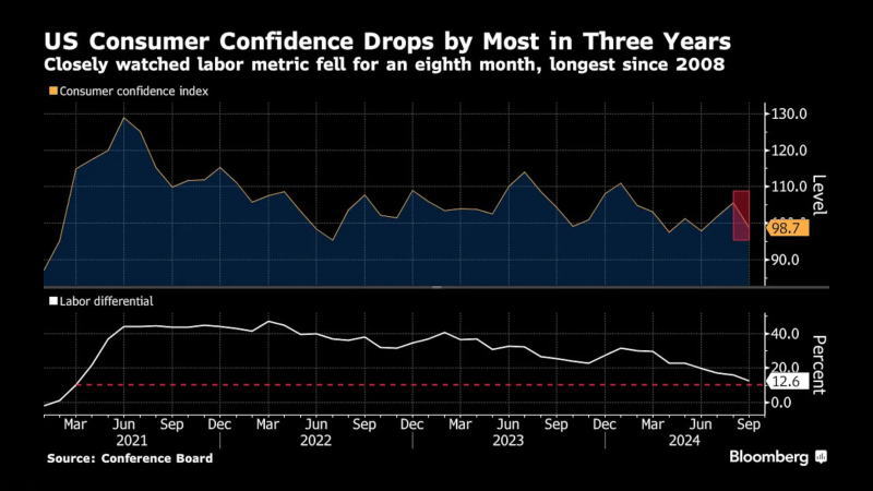 看多看空油價走勢的比例，彭博原油走勢調(diào)查，Bloomberg原油調(diào)查，原油走勢調(diào)查，原油多空分析，原油周策略，原油周報，國際油價下周怎么走，看多看空國際油價