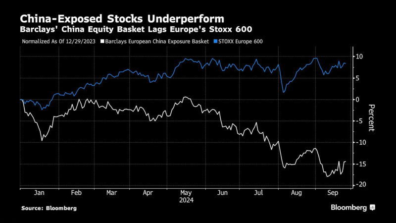 看多看空油價走勢的比例，彭博原油走勢調查，Bloomberg原油調查，原油走勢調查，原油多空分析，原油周策略，原油周報，國際油價下周怎么走，看多看空國際油價