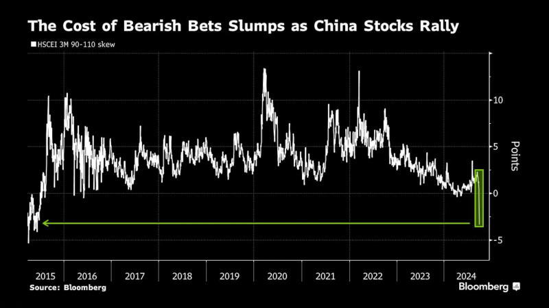 看多看空油價(jià)走勢(shì)的比例，彭博原油走勢(shì)調(diào)查，Bloomberg原油調(diào)查，原油走勢(shì)調(diào)查，原油多空分析，原油周策略，原油周報(bào)，國(guó)際油價(jià)下周怎么走，看多看空國(guó)際油價(jià)