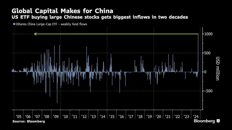 看多看空油價走勢的比例，彭博原油走勢調(diào)查，Bloomberg原油調(diào)查，原油走勢調(diào)查，原油多空分析，原油周策略，原油周報，國際油價下周怎么走，看多看空國際油價