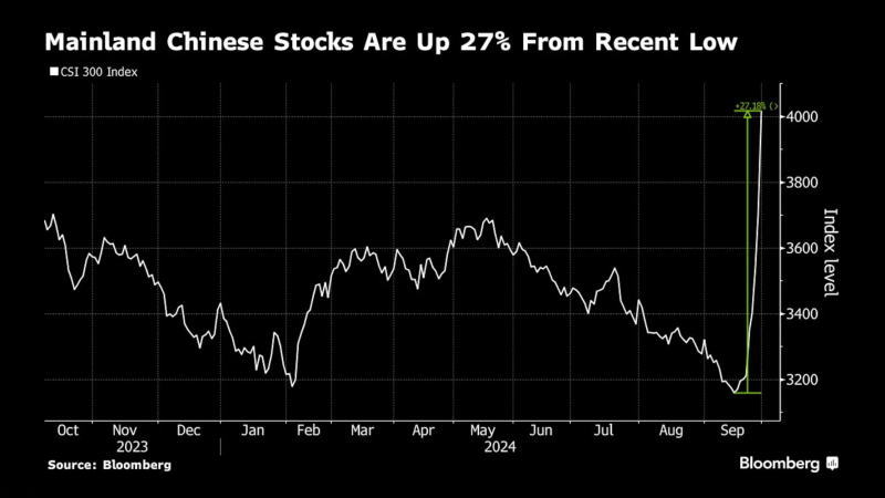 看多看空油價走勢的比例，彭博原油走勢調(diào)查，Bloomberg原油調(diào)查，原油走勢調(diào)查，原油多空分析，原油周策略，原油周報，國際油價下周怎么走，看多看空國際油價