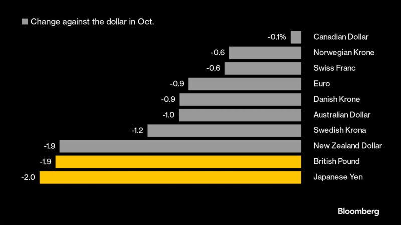 看多看空油價走勢的比例，彭博原油走勢調(diào)查，Bloomberg原油調(diào)查，原油走勢調(diào)查，原油多空分析，原油周策略，原油周報，國際油價下周怎么走，看多看空國際油價