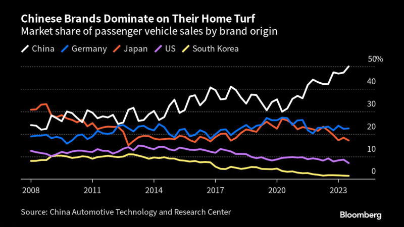 看多看空油價(jià)走勢的比例，彭博原油走勢調(diào)查，Bloomberg原油調(diào)查，原油走勢調(diào)查，原油多空分析，原油周策略，原油周報(bào)，國際油價(jià)下周怎么走，看多看空國際油價(jià)