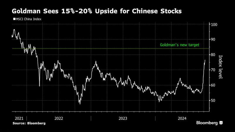 看多看空油價(jià)走勢(shì)的比例，彭博原油走勢(shì)調(diào)查，Bloomberg原油調(diào)查，原油走勢(shì)調(diào)查，原油多空分析，原油周策略，原油周報(bào)，國(guó)際油價(jià)下周怎么走，看多看空國(guó)際油價(jià)