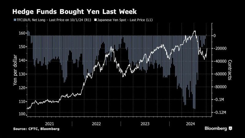 看多看空油價(jià)走勢(shì)的比例，彭博原油走勢(shì)調(diào)查，Bloomberg原油調(diào)查，原油走勢(shì)調(diào)查，原油多空分析，原油周策略，原油周報(bào)，國際油價(jià)下周怎么走，看多看空國際油價(jià)