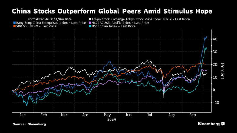 看多看空油價走勢的比例，彭博原油走勢調(diào)查，Bloomberg原油調(diào)查，原油走勢調(diào)查，原油多空分析，原油周策略，原油周報，國際油價下周怎么走，看多看空國際油價