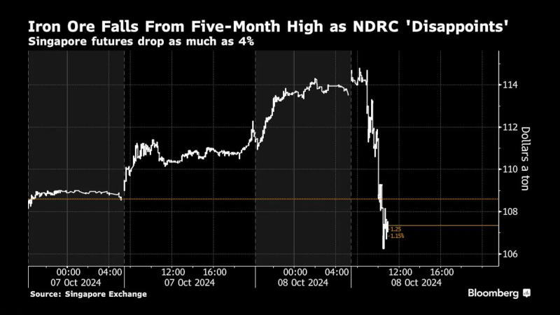 看多看空油價走勢的比例，彭博原油走勢調(diào)查，Bloomberg原油調(diào)查，原油走勢調(diào)查，原油多空分析，原油周策略，原油周報，國際油價下周怎么走，看多看空國際油價