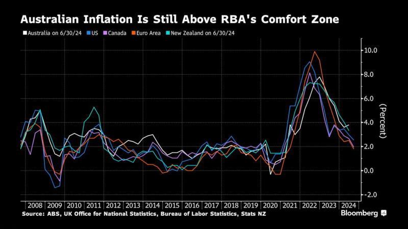 看多看空油價走勢的比例，彭博原油走勢調(diào)查，Bloomberg原油調(diào)查，原油走勢調(diào)查，原油多空分析，原油周策略，原油周報，國際油價下周怎么走，看多看空國際油價