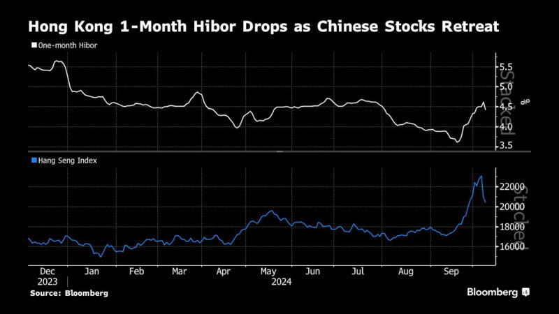 看多看空油價走勢的比例，彭博原油走勢調(diào)查，Bloomberg原油調(diào)查，原油走勢調(diào)查，原油多空分析，原油周策略，原油周報，國際油價下周怎么走，看多看空國際油價