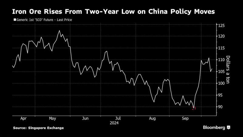 看多看空油價(jià)走勢(shì)的比例，彭博原油走勢(shì)調(diào)查，Bloomberg原油調(diào)查，原油走勢(shì)調(diào)查，原油多空分析，原油周策略，原油周報(bào)，國(guó)際油價(jià)下周怎么走，看多看空國(guó)際油價(jià)