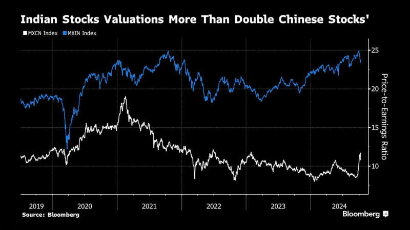 看多看空油價走勢的比例，彭博原油走勢調(diào)查，Bloomberg原油調(diào)查，原油走勢調(diào)查，原油多空分析，原油周策略，原油周報，國際油價下周怎么走，看多看空國際油價