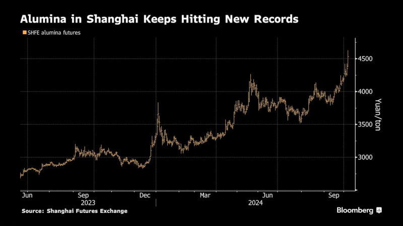 看多看空油價(jià)走勢(shì)的比例，彭博原油走勢(shì)調(diào)查，Bloomberg原油調(diào)查，原油走勢(shì)調(diào)查，原油多空分析，原油周策略，原油周報(bào)，國(guó)際油價(jià)下周怎么走，看多看空國(guó)際油價(jià)